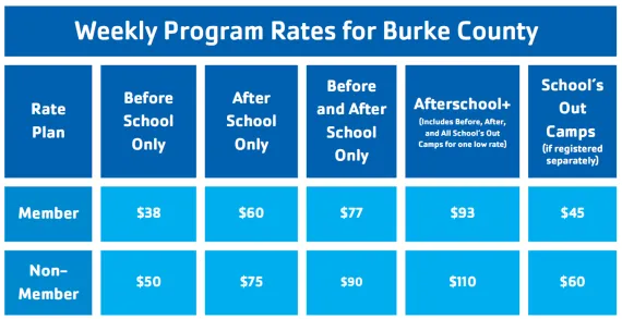 Burke 24 25 BAS rates