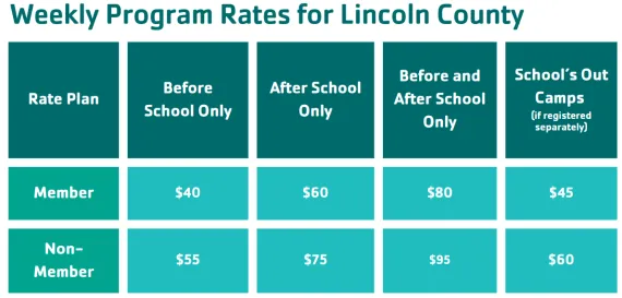 LC Program Rates